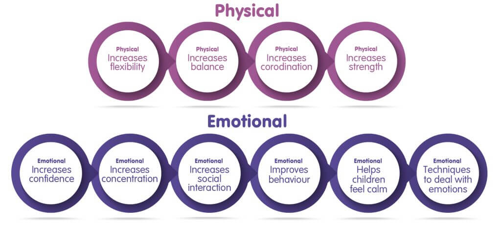 Physical & Emotional benefits of yoga
