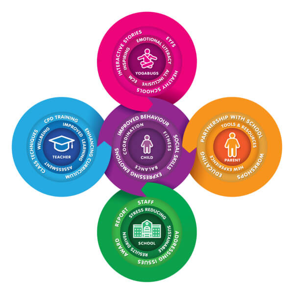 School improvement programme